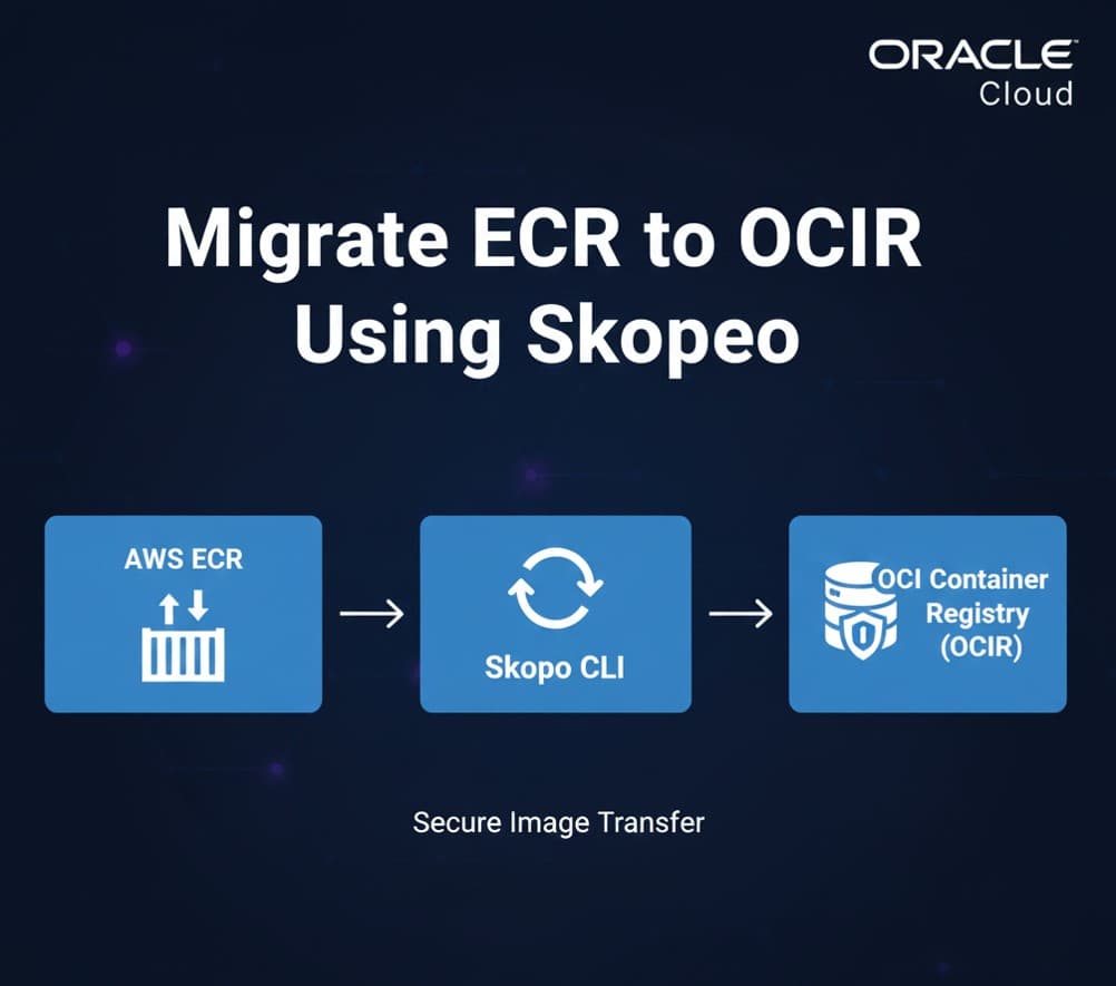 How to Migrate AWS ECR Images to OCI Container Registry (OCIR) Using Skopeo – Complete Guide